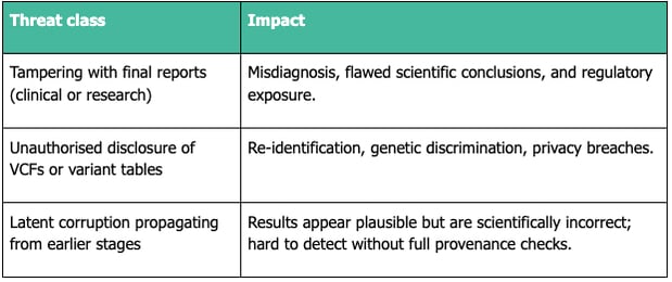 2. int and report