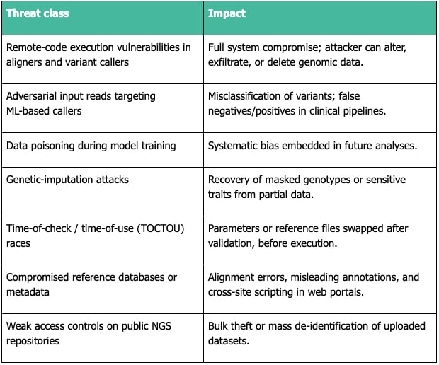 Bioinformatics