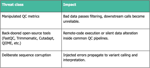 QC and Processing