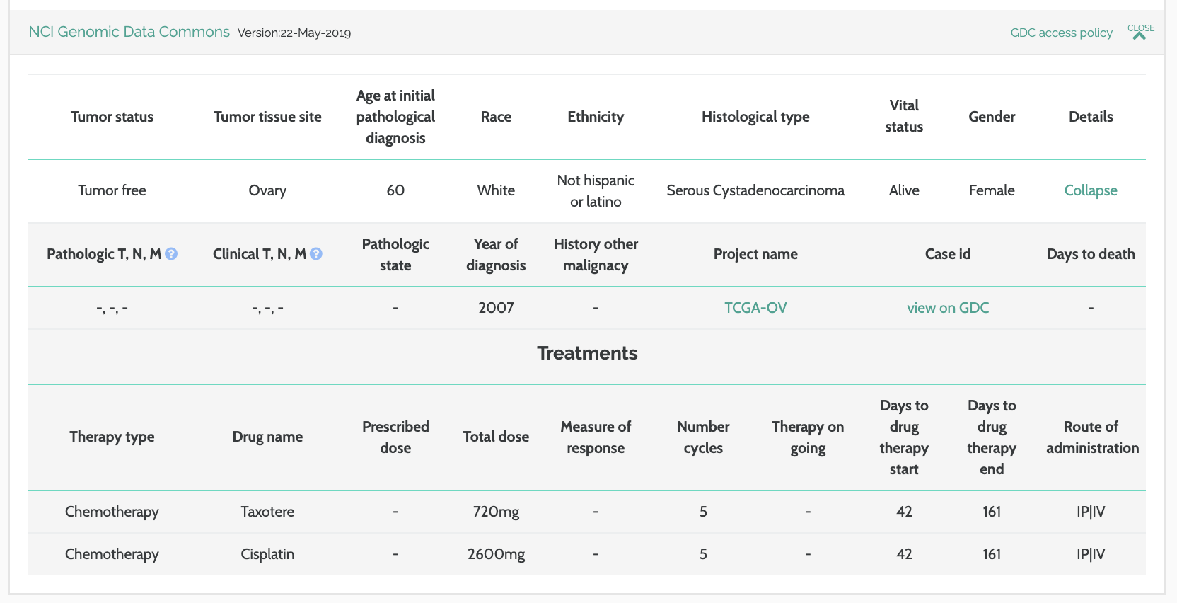 Genomics Data Commons